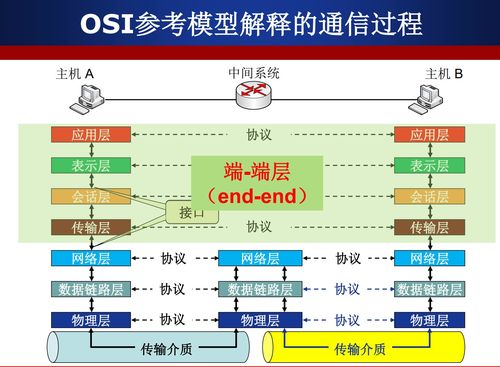 計算機網(wǎng)絡(luò)體系結(jié)構(gòu) 數(shù)字世界的互聯(lián)藍圖
