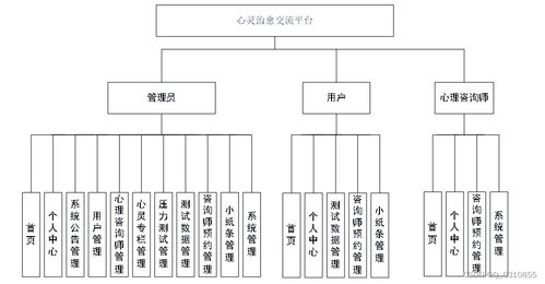 基于SpringBoot與Vue的心理健康管理網(wǎng)站設(shè)計與實現(xiàn)