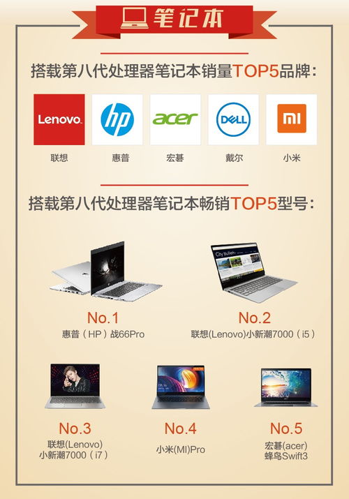 京東9月電腦辦公風云榜 爆款網游助推游戲臺式機熱銷走俏，技術革新引領電子產業新浪潮