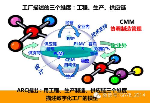 智慧工廠中的電子產品技術開發 構建完整系統解決方案