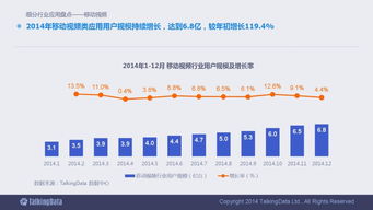 解碼指尖上的浪潮 一份90頁的2014移動(dòng)互聯(lián)網(wǎng)數(shù)據(jù)報(bào)告深度解讀