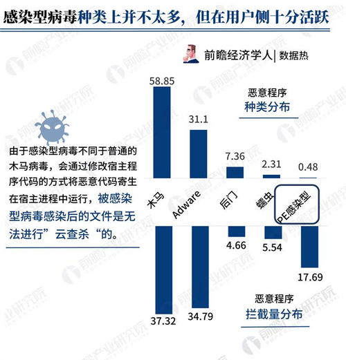 數據熱解讀 騰訊2018年Q2互聯網安全報告揭示，廣東省攔截惡意程序數量全國居首