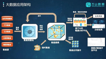 科技創新時代的大數據、云計算關鍵技術與應用