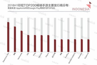 199it互聯網數據服務 引領數據驅動的洞察時代