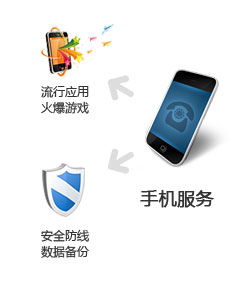 IT幫客 互聯網時代的專業數據服務先鋒