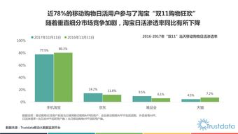 移動電子商務浪潮 互聯網數據中心199it數據洞察