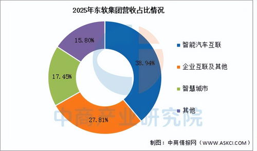 2026年中國智慧養老行業市場前景預測研究報告（簡版）